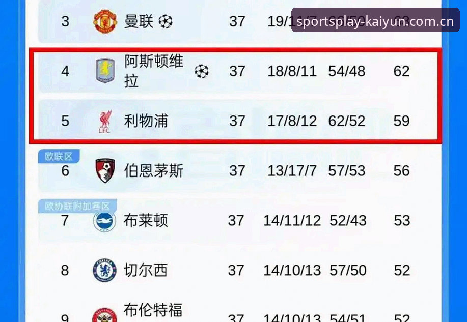 开云官网入口 埃梅里欧联杯五冠王深度分析:从维拉3-0完胜看战术革新与历史突破